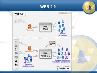 WEB 2.0
 