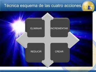 Técnica esquema de las cuatro acciones.




             ELIMINAR   INCREMENTAR




             REDUCIR      CREAR
 