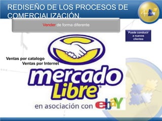 REDISEÑO DE LOS PROCESOS DE
COMERCIALIZACIÓN.
                  Vender de forma diferente
                                              Puede conducir
                                                 a nuevos
                                                  clientes




Ventas por catalogo
        Ventas por Internet
 