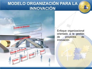 MODELO ORGANIZACIÓN PARA LA
        INNOVACIÓN




                   Enfoque organizacional
                   orientado a la gestión
                   de     proyectos    de
                   innovación
 