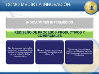 COMO MEDIR LA INNOVACIÓN.


                     INDICADORES INTERMEDIOS


       REDISEÑO DE PROCESOS PRODUCTIVOS Y
                  COMERCIALES


 No. de nuevos o mejorados
                                                                 Número de propuestas de
productos introducidas el año   Número de nuevos procesos
                                                                mejora recibidas por parte de
 pasado como consecuencia       y mejoras introducidas en el
                                                               los trabajadores, proveedores
   de una rediseño de los               último año
                                                                         y/o clientes
       procesos clave
 