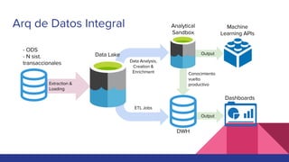 Data Quality for Data Science Projects