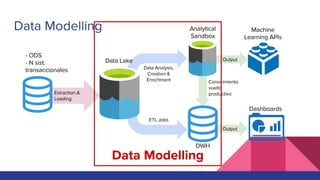Data Quality for Data Science Projects