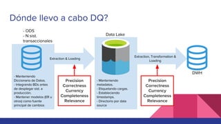 Data Quality for Data Science Projects