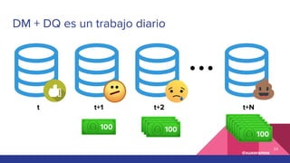 Data Quality for Data Science Projects
