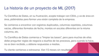 Data Quality for Data Science Projects