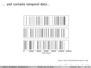 Model construction: population 
Source: http://timyeo.wordpress.com/ 
Carlos J. Gil Bellosta { datanalytics Models: pets and herds September 2014 9 / 21 
 