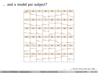 ... and contains temporal data... 
Source: http://thirdorderscientist.org/ 
Carlos J. Gil Bellosta { datanalytics Models: pets and herds September 2014 12 / 21 
 