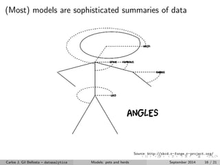 ... that is dicult to  