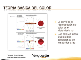 TEORÍA BÁSICA DEL COLOR





La clave de la
reproducción de
color es el
MetaMerismo.
Dos colores lucen
iguales bajo
condiciones de
luz particulares

 