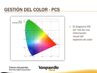 GESTIÓN DEL COLOR - PCS



El diagrama CIE
xyY nos da una
información
visual del
espectro de color

 