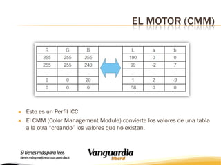 EL MOTOR (CMM)




Este es un Perfil ICC.
El CMM (Color Management Module) convierte los valores de una tabla
a la otra “creando” los valores que no existan.

 