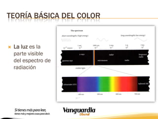TEORÍA BÁSICA DEL COLOR



La luz es la
parte visible
del espectro de
radiación

 