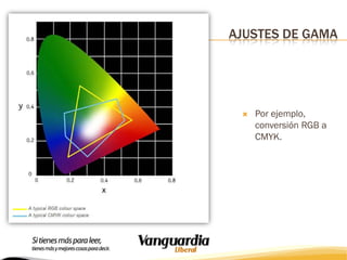 AJUSTES DE GAMA



Por ejemplo,
conversión RGB a
CMYK.

 