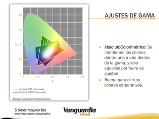 AJUSTES DE GAMA





AbsolutoColorimétrico: Se
mantienen los colores
dentro uno a uno dentro
de la gama, y solo
aquellos por fuera se
ajustan.
Buena para ciertas
colores corporativos.

 