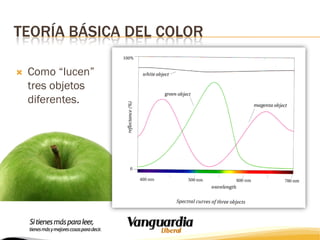 TEORÍA BÁSICA DEL COLOR


Como “lucen”
tres objetos
diferentes.

 