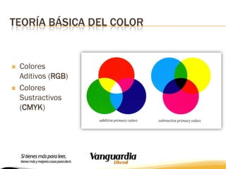 TEORÍA BÁSICA DEL COLOR





Colores
Aditivos (RGB)
Colores
Sustractivos
(CMYK)

 