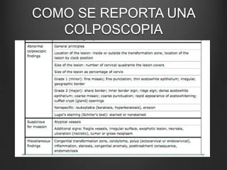COMO SE REPORTA UNA
COLPOSCOPIA
 