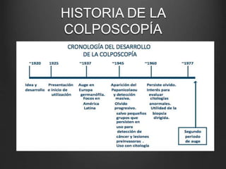 HISTORIA DE LA
COLPOSCOPÍA
 
