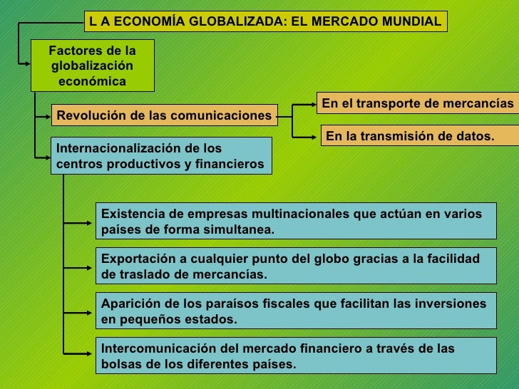 Economía del Uruguay