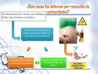 Se desconocen las causas, sin embargo,
Entre estos factores se incluye:



                     Exposición de la madre a
                   ciertas sustancias químicas o
                    virus durante el embarazo




      Exposición de la madre          Posible exposición de la
      a ciertos medicamentos            madre al humo del
                                               tabaco
 