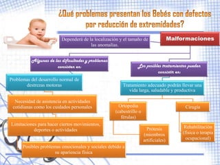 Dependerá de la localización y el tamaño de                 Malformaciones
                                       las anomalías.


          Algunas de las dificultades y problemas
                      consisten en:                             Los posibles tratamientos pueden
                                                                          consistir en:
Problemas del desarrollo normal de
       destrezas motoras                                Tratamiento adecuado podrán llevar una
                                                           vida larga, saludable y productiva

  Necesidad de asistencia en actividades
 cotidianas como los cuidados personales              Ortopedia                           Cirugía
                                                    (cabestrillo o
                                                       férulas)
Limitaciones para hacer ciertos movimientos,
                                                                       Prótesis           Rehabilitación
           deportes o actividades
                                                                     (miembros           (física o terapia
                                                                     artificiales)         ocupacional)
      Posibles problemas emocionales y sociales debido a
                      su apariencia física
 