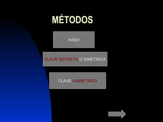 MÉTODOS
HASH
CLAVE SECRETA O SIMÉTRICA
CLAVE ASIMÉTRICA
 