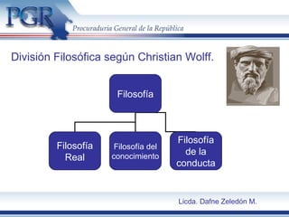 División Filosófica según Christian Wolff.
Filosofía
Filosofía
Real
Filosofía del
conocimiento
Filosofía
de la
conducta
Licda. Dafne Zeledón M.
 
