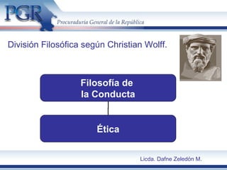 División Filosófica según Christian Wolff.
Filosofía de
la Conducta
Ética
Licda. Dafne Zeledón M.
 