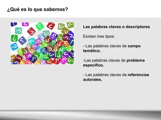 ¿Qué es lo que sabemos? Las palabras claves o descriptores Existen tres tipos:   - Las palabras claves de  campo temático.   Las palabras claves de  problema específico. - Las palabras claves de  referencias autorales. 