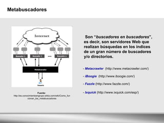 Metabuscadores Son “ buscadores en buscadores ”, es decir, son servidores Web que realizan búsquedas en los índices de un gran número de buscadores y/o directorios.   Fuente:   http://es.conocimientoengrupo.wikia.com/wiki/Como_funcionan_los_metabuscadores -  Metacrawler  (http://www.metacrawler.com/)  -  iBoogie  (http://www.iboogie.com/)  -  Fazzle  (http://www.fazzle.com/) -  Ixquick  (http://www.ixquick.com/esp/)   
