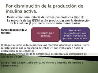 CausasAyunoPosprandial (reactiva)Hiperinsulinismo alimentarioAutoadministración de insulinaManifestacionesSimpatotonía generalizadaGluconeuropenia.
