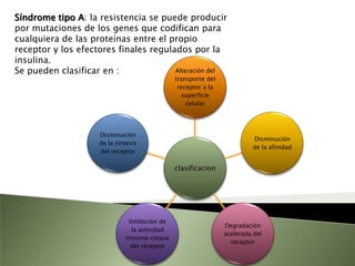 División de Diabetes MellitusSegún su dependencia a la administración de la insulinaDiabetes mellitus dependiente de insulina (IDDM):El paciente es totalmente dependiente del tratamiento con insulina, esta modalidad se presenta antes de los 20 años, por lo que también se le llama diabetes juvenil o tipo1.IDDM aparece como consecuencia de la destrucción  auto inmunitaria de las células  del páncreas.Diabetes mellitus no dependiente de insulina (NIDDM):No requieren tratamiento con insulina, aunque puedan emplearla para el control de la glucemia y para la prevención de las complicaciones crónicas. Esta da después de los 40 años (diabetes del adulto) tipo 2.