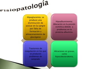 Hepatitis alcohólicaLa hepatopatía alcohólica generalmente ocurre después de años de consumo excesivo de alcohol. A mayor duración y cantidad del consumo de alcohol, mayor es la probabilidad de padecer enfermedad hepática.Aquí el daño es irreversible. Es un proceso dado por ingestas masivas de OH en períodos cortos de tiempo. Si una persona desarrolla hepatitis alcohólica y deja de beber, la inflamación a menudo puede ser reversible con el paso del tiempo. Sin embargo, si la persona ya ha desarrollado cirrosis, la enfermedad del hígado puede progresar rápidamente hasta convertirse en insuficiencia hepática.