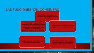 LAS FUNCIONES DEL CONSEJERO
Desarrollar entre los alumnos
confiados una constante labor de
orientación
Comunicarse con los padres de familia
tantas veces como sea necesario
Orientarlos debidamente para que
puedan seleccionar la profesión u
oficio que les ayude en su futuro
Arreglar el horario especial de cada
alumno y firmar los horarios.
Representar a sus alumnos
aconsejados ante el personal docente
y mantenerse en contacto con los
profesores de su grupo para estar
enterado de su rendimiento
académico así como de su conducta.
 