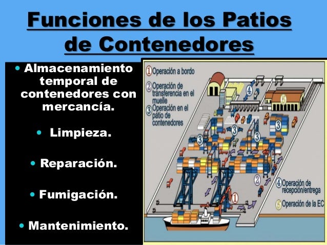 Charla de patio de contenedores