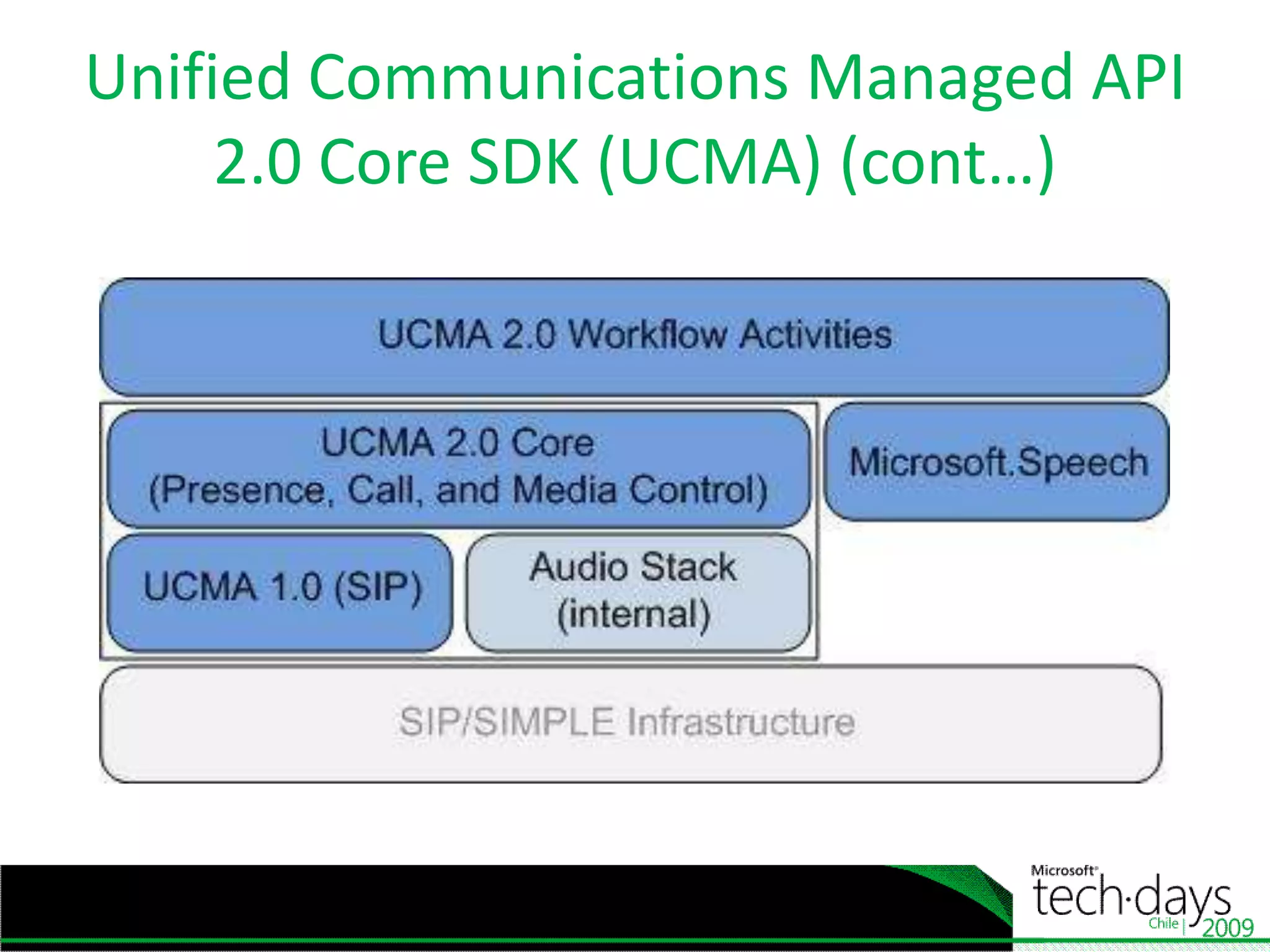 UnifiedCommunicationsManaged API 2.0 Core SDK (UCMA) (cont…)Abstrae todos los protocolos ofrecidos por OCSLa plataforma contiene un endpoint de código manejado basado en el SessionInitiationProtocol (SIP)Plataforma altamente escalabaleProvee alta disponibilidad