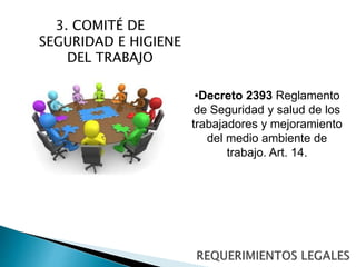 3. COMITÉ DE 
SEGURIDAD E HIGIENE 
DEL TRABAJO 
•Decreto 2393 Reglamento 
de Seguridad y salud de los 
trabajadores y mejoramiento 
del medio ambiente de 
trabajo. Art. 14. 
 