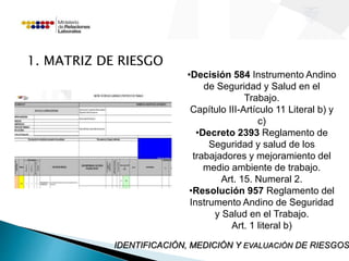 1. MATRIZ DE RIESGO 
•Decisión 584 Instrumento Andino 
de Seguridad y Salud en el 
Trabajo. 
Capítulo III-Artículo 11 Literal b) y 
c) 
•Decreto 2393 Reglamento de 
Seguridad y salud de los 
trabajadores y mejoramiento del 
medio ambiente de trabajo. 
Art. 15. Numeral 2. 
•Resolución 957 Reglamento del 
Instrumento Andino de Seguridad 
y Salud en el Trabajo. 
Art. 1 literal b) 
IDENTIFICACIÓN, MEDICIÓN Y EVALUACIÓN DE RIESGOS 
 