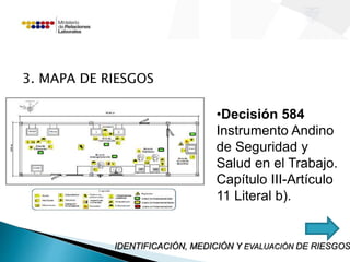 3. MAPA DE RIESGOS 
•Decisión 584 
Instrumento Andino 
de Seguridad y 
Salud en el Trabajo. 
Capítulo III-Artículo 
11 Literal b). 
IDENTIFICACIÓN, MEDICIÓN Y EVALUACIÓN DE RIESGOS 
 