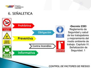6. SEÑALETICA 
•Decreto 2393 
Reglamento de 
Seguridad y salud 
de los trabajadores 
y mejoramiento del 
medio ambiente de 
trabajo. Capítulo VI. 
Señalización de 
Seguridad. 1 
CONTROL DE FACTORES DE RIESGO 
Prohibitiva 
Preventiva 
Informativa 
Obligación 
Contra Incendios 
 