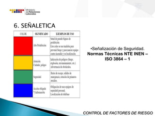 •Señalización de Seguridad. 
Normas Técnicas NTE INEN – 
ISO 3864 – 1 
CONTROL DE FACTORES DE RIESGO 
6. SEÑALETICA 
 