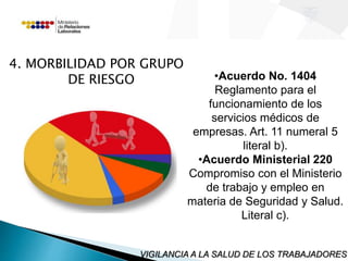 4. MORBILIDAD POR GRUPO 
DE RIESGO •Acuerdo No. 1404 
Reglamento para el 
funcionamiento de los 
servicios médicos de 
empresas. Art. 11 numeral 5 
literal b). 
•Acuerdo Ministerial 220 
Compromiso con el Ministerio 
de trabajo y empleo en 
materia de Seguridad y Salud. 
Literal c). 
VIGILANCIA A LA SALUD DE LOS TRABAJADORES 
 