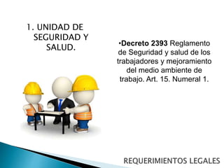 1. UNIDAD DE 
SEGURIDAD Y 
SALUD. •Decreto 2393 Reglamento 
de Seguridad y salud de los 
trabajadores y mejoramiento 
del medio ambiente de 
trabajo. Art. 15. Numeral 1. 
 