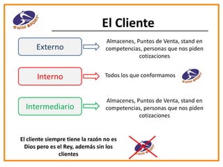 El Cliente
Externo

Almacenes, Puntos de Venta, stand en
competencias, personas que nos piden
cotizaciones

Interno

Todos los que conformamos

Intermediario

Almacenes, Puntos de Venta, stand en
competencias, personas que nos piden
cotizaciones

El cliente siempre tiene la razón no es
Dios pero es el Rey, además sin los
clientes

 