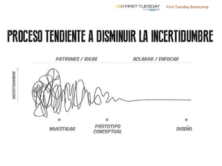 First Tuesday Bootcamp

 