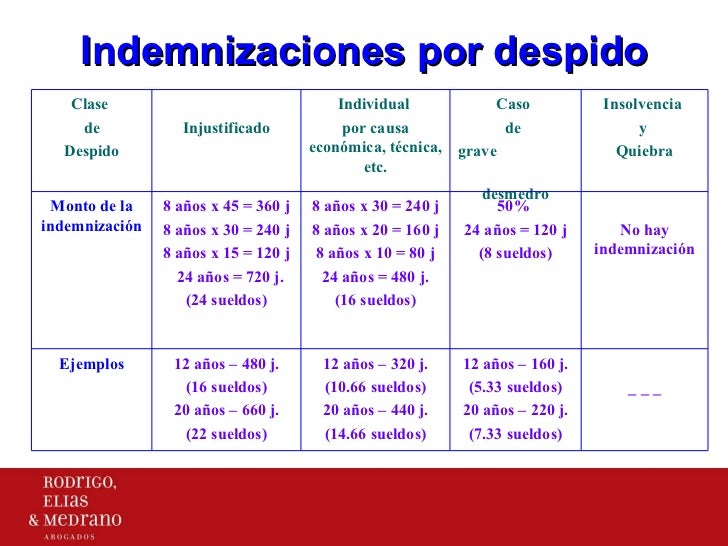 Calculadora De Indemnizacion Por Despido Mexico 2016 | calculadora de finiquito por despido en mexico 2016 Calculadora De Indemnizacion Por Despido Mexico 2016 | calculadora de finiquito por despido en mexico 2016