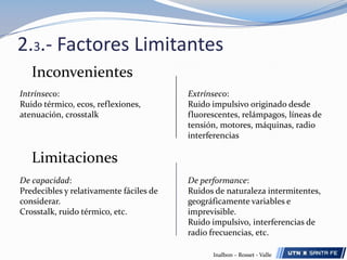 2.3.- Factores LimitantesInconvenientesIntrínseco:Ruido térmico, ecos, reflexiones, atenuación, crosstalkExtrínseco:Ruido impulsivo originado desde fluorescentes, relámpagos, líneas de tensión, motores, máquinas, radio interferenciasLimitacionesDe capacidad:Predecibles y relativamente fáciles de considerar.Crosstalk, ruido térmico, etc.De performance:Ruidos de naturaleza intermitentes, geográficamente variables e imprevisible.Ruido impulsivo, interferencias de radio frecuencias, etc.Inalbon – Rosset - Valle