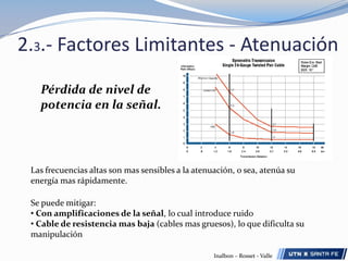 2.3.- Factores Limitantes - AtenuaciónPérdida de nivel de potencia en la señal.Las frecuencias altas son mas sensibles a la atenuación, o sea, atenúa su energía mas rápidamente.Se puede mitigar:Con amplificaciones de la señal, lo cual introduce ruido