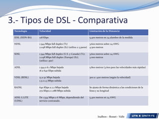 3.- Tipos de DSLVDSL (Very High DSL) ITU G.993.1:Con el objetivo de extender cada vez más su backbone de fibra óptica, las operadoras tratan de llegar cada vez más cerca del usuario final. Por esta razón han aparecido los proyectos de redes FTTN (FiberToTheNeighborhood), FFTC (FiberToTheCurb) o FTTB (FiberToTheBuilding), combinadas con la reutilización de las líneas de cobre en los últimos doscientos metros. Estos doscientos metros son los más costosos para realizar con FO. Con este objetivo (el de cubrir los últimos doscientos metros), es que fueron desarrolladas las soluciones VDSL.  Este servicio, por sus velocidades, es apto para la transmisión de canales de video MPEG 2 y para servicios de HDTV (High DefinitionTelevision). Inalbon – Rosset - Valle